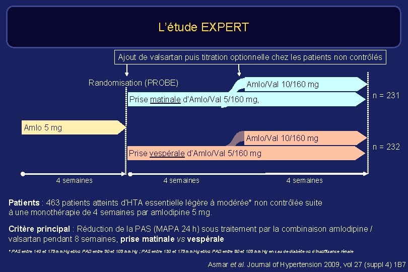 L’étude EXPERT Ajout de valsartan puis titration optionnelle chez les patients non contrôlés Randomisation