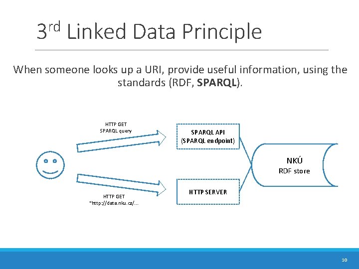 rd 3 Linked Data Principle When someone looks up a URI, provide useful information, rd 3 Linked Data Principle When someone looks up a URI, provide useful information,