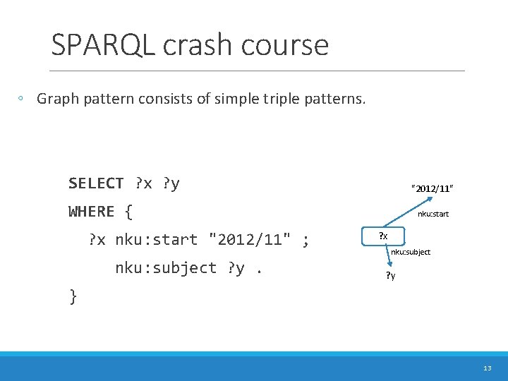 SPARQL crash course ◦ Graph pattern consists of simple triple patterns. SELECT ? x SPARQL crash course ◦ Graph pattern consists of simple triple patterns. SELECT ? x