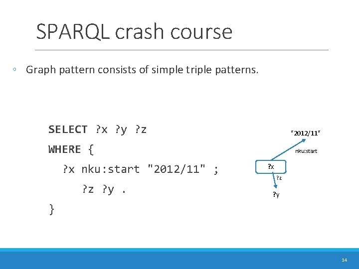 SPARQL crash course ◦ Graph pattern consists of simple triple patterns. SELECT ? x SPARQL crash course ◦ Graph pattern consists of simple triple patterns. SELECT ? x