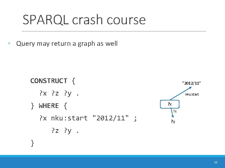 SPARQL crash course ◦ Query may return a graph as well CONSTRUCT { "2012/11" SPARQL crash course ◦ Query may return a graph as well CONSTRUCT { "2012/11"