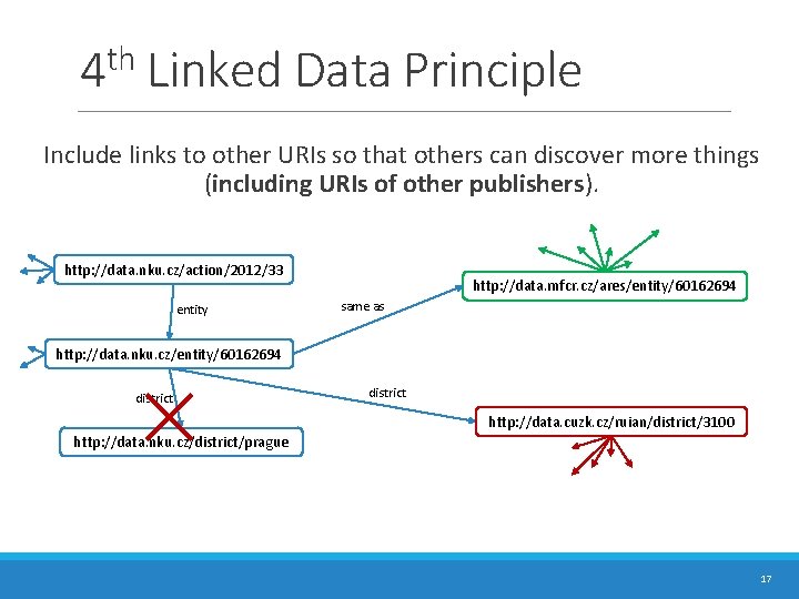 th 4 Linked Data Principle Include links to other URIs so that others can th 4 Linked Data Principle Include links to other URIs so that others can