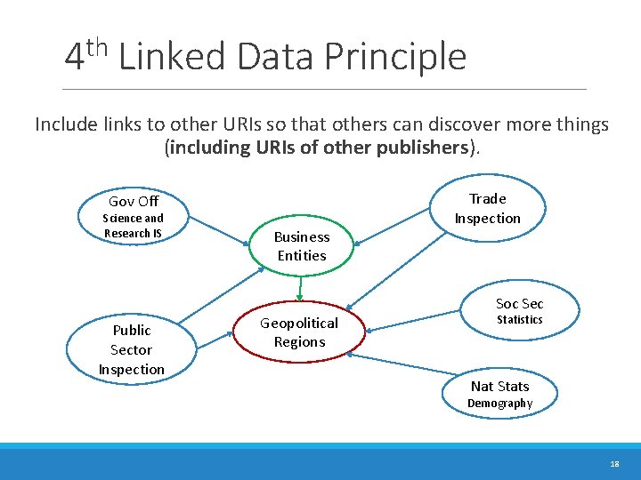 th 4 Linked Data Principle Include links to other URIs so that others can th 4 Linked Data Principle Include links to other URIs so that others can