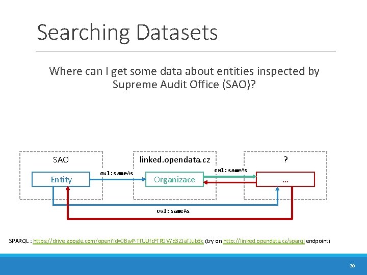 Searching Datasets Where can I get some data about entities inspected by Supreme Audit Searching Datasets Where can I get some data about entities inspected by Supreme Audit