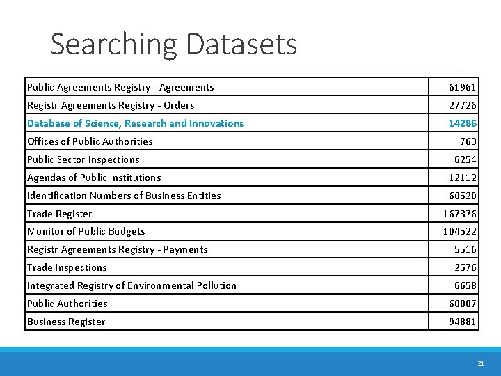 Searching Datasets Public Agreements Registry - Agreements 61961 Registr Agreements Registry - Orders 27726 Searching Datasets Public Agreements Registry - Agreements 61961 Registr Agreements Registry - Orders 27726