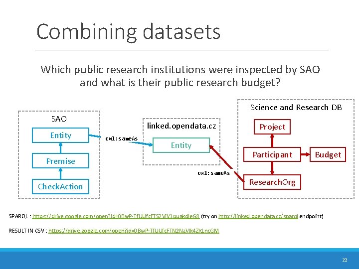 Combining datasets Which public research institutions were inspected by SAO and what is their Combining datasets Which public research institutions were inspected by SAO and what is their