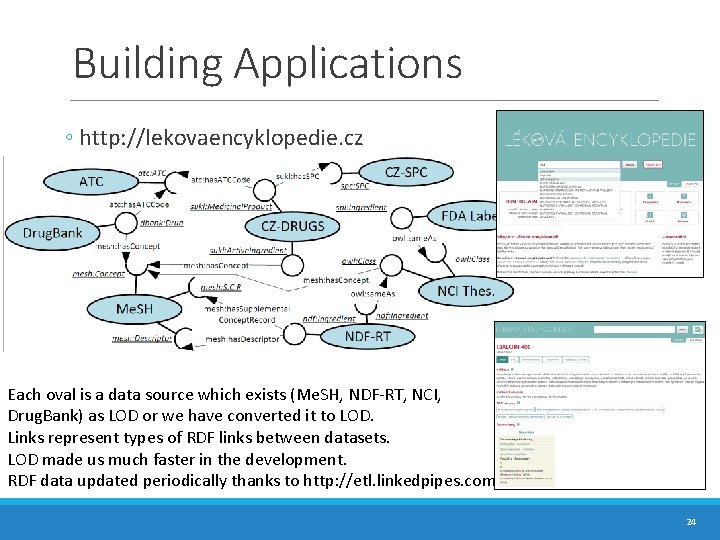 Building Applications ◦ http: //lekovaencyklopedie. cz Each oval is a data source which exists Building Applications ◦ http: //lekovaencyklopedie. cz Each oval is a data source which exists