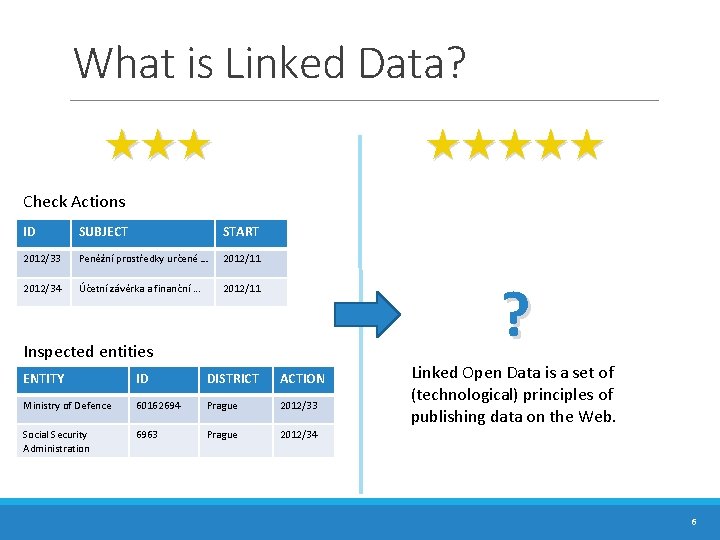 What is Linked Data? ★★★★★ Check Actions ID SUBJECT START 2012/33 Peněžní prostředky určené What is Linked Data? ★★★★★ Check Actions ID SUBJECT START 2012/33 Peněžní prostředky určené