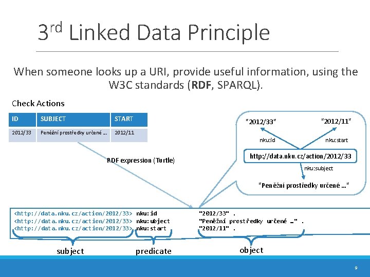 rd 3 Linked Data Principle When someone looks up a URI, provide useful information, rd 3 Linked Data Principle When someone looks up a URI, provide useful information,