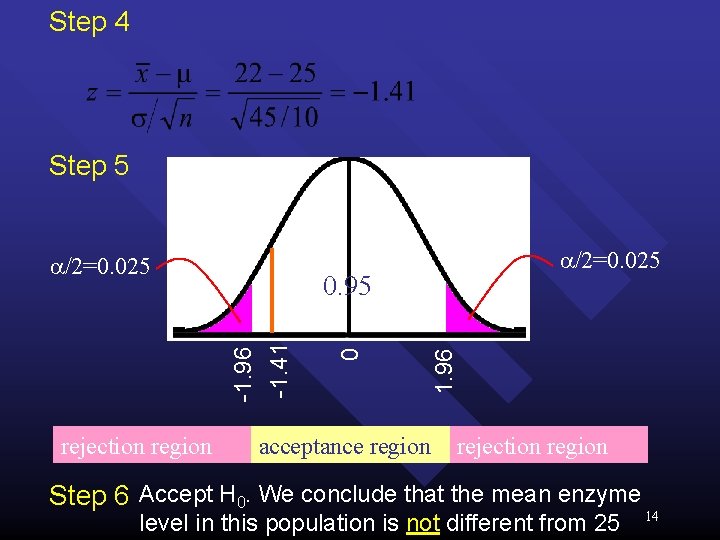 Step 4 Step 5 /2=0. 025 1. 96 0 -1. 41 0. 95 -1.