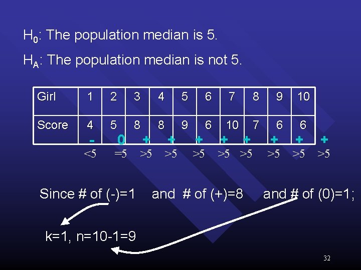 H 0: The population median is 5. HA: The population median is not 5.