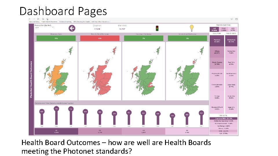 Dashboard Pages Health Board Outcomes – how are well are Health Boards meeting the