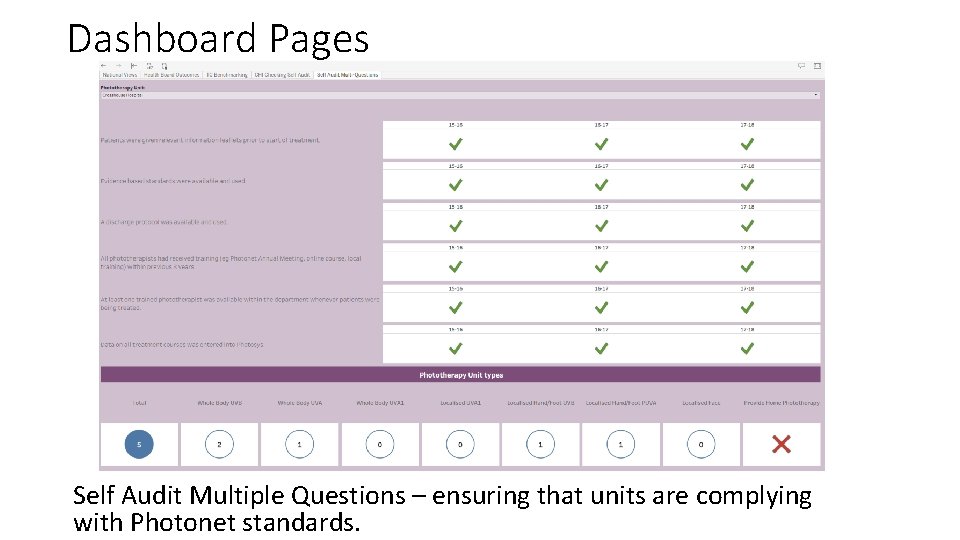 Dashboard Pages Self Audit Multiple Questions – ensuring that units are complying with Photonet