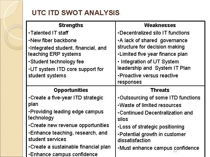 UTC ITD SWOT ANALYSIS Strengths • Talented IT staff • New fiber backbone • UTC ITD SWOT ANALYSIS Strengths • Talented IT staff • New fiber backbone •