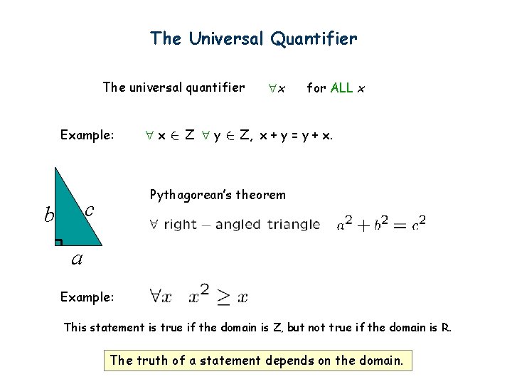 The Universal Quantifier The universal quantifier Example: Z y for ALL x Z, x