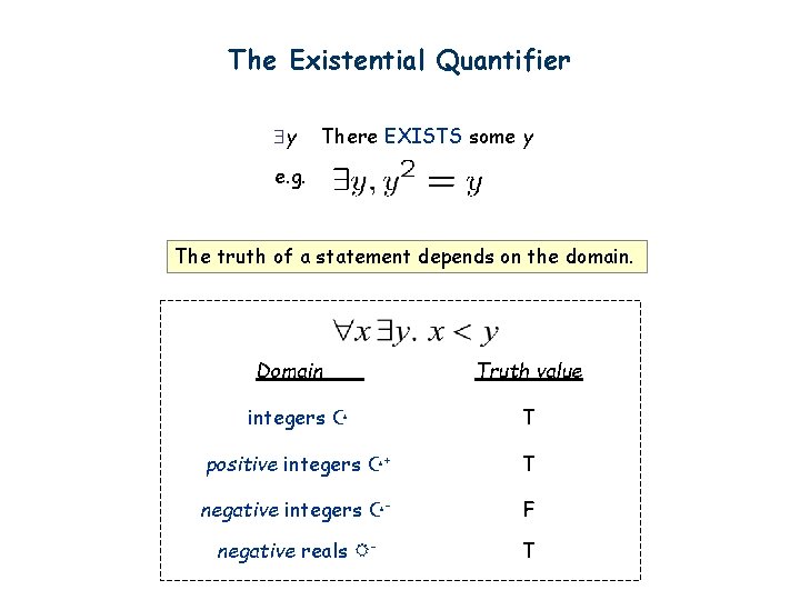 The Existential Quantifier y There EXISTS some y e. g. The truth of a