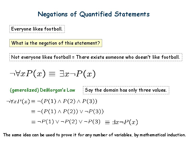 Negations of Quantified Statements Everyone likes football. What is the negation of this statement?