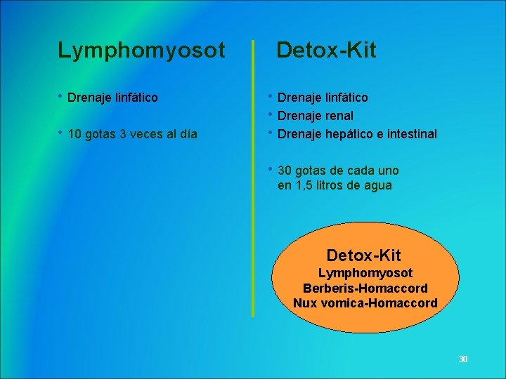 Lymphomyosot • Drenaje linfático • 10 gotas 3 veces al día Detox-Kit • Drenaje