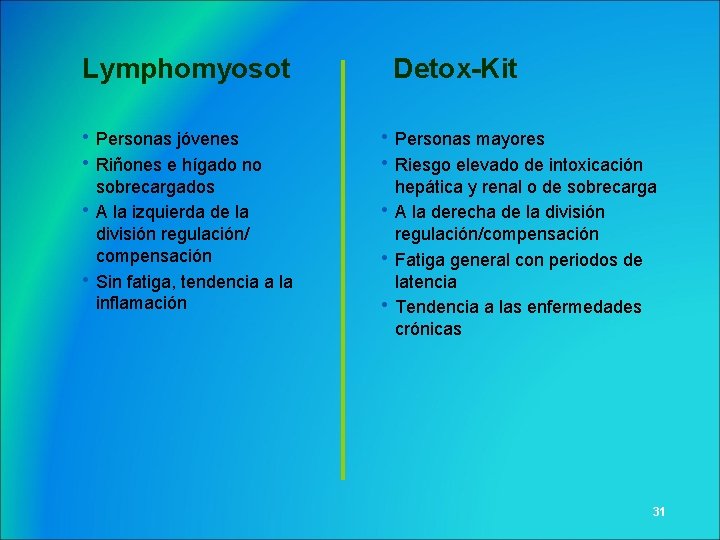 Lymphomyosot • Personas jóvenes • Riñones e hígado no • • sobrecargados A la