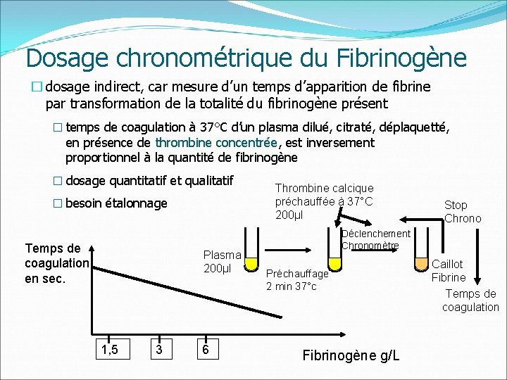 Dosage chronométrique du Fibrinogène � dosage indirect, car mesure d’un temps d’apparition de fibrine