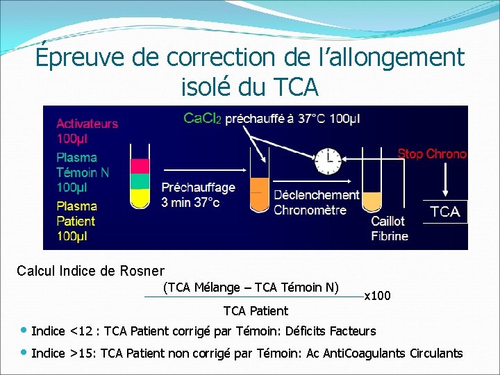 Épreuve de correction de l’allongement isolé du TCA Calcul Indice de Rosner (TCA Mélange