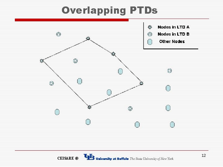 Overlapping PTDs CEISARE @ 12 