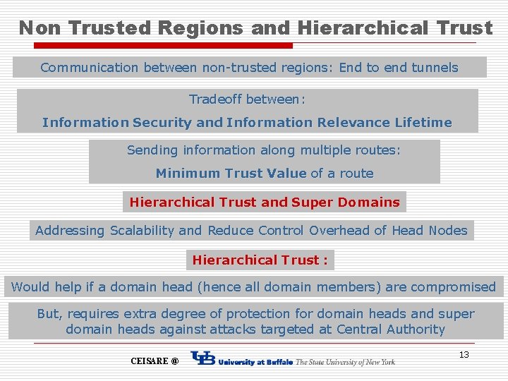 Non Trusted Regions and Hierarchical Trust Communication between non-trusted regions: End to end tunnels