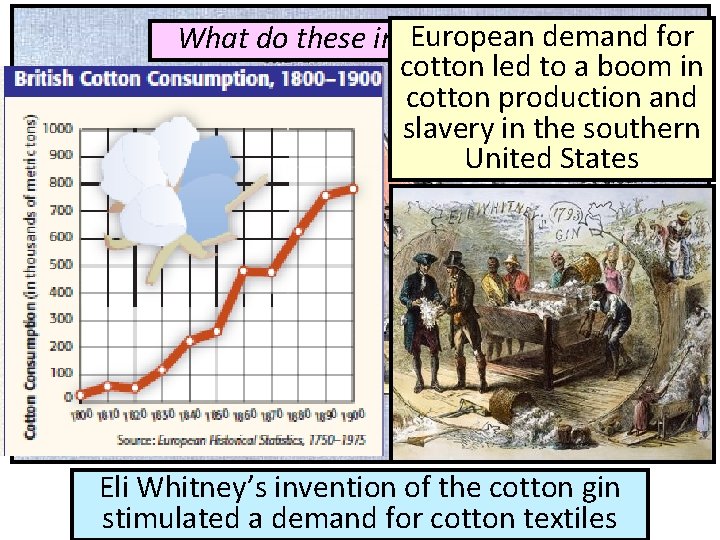 European demand for What do these inventions do? cotton led to a boom in