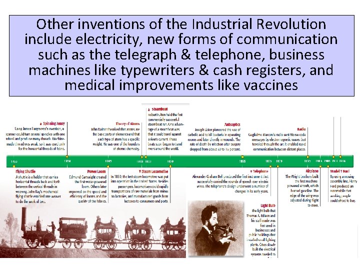 Other inventions of the Industrial Revolution include electricity, new forms of communication such as