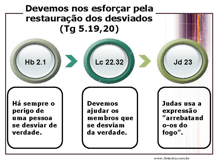 Devemos nos esforçar pela restauração dos desviados (Tg 5. 19, 20) Hb 2. 1