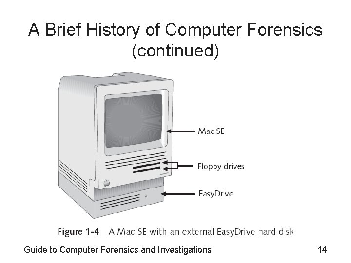 A Brief History of Computer Forensics (continued) Guide to Computer Forensics and Investigations 14