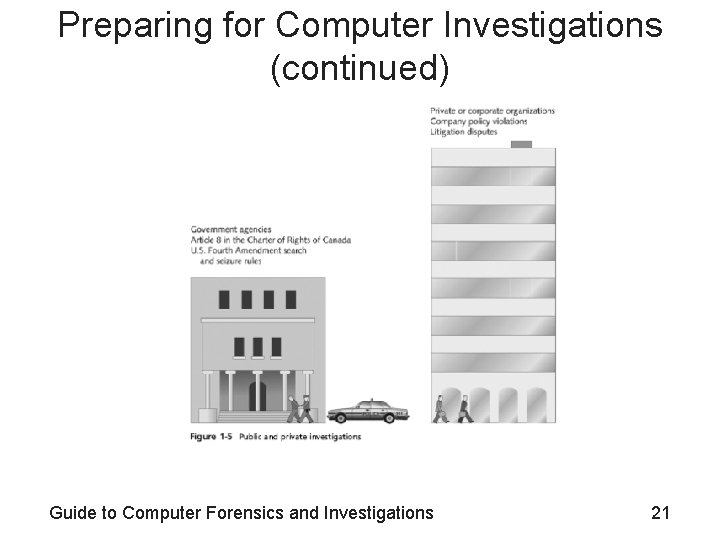 Preparing for Computer Investigations (continued) Guide to Computer Forensics and Investigations 21 