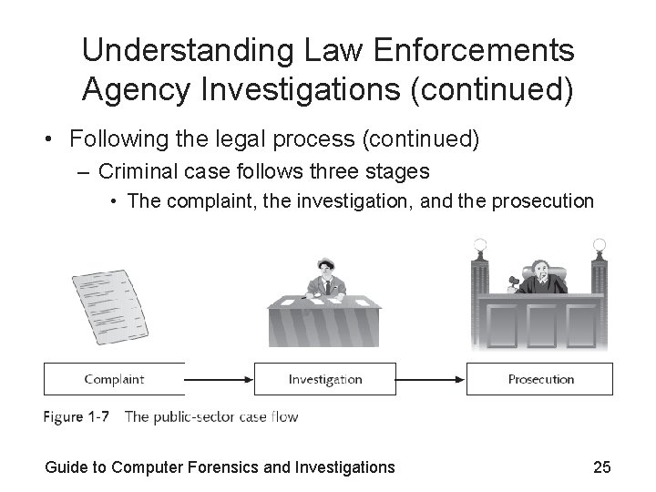Understanding Law Enforcements Agency Investigations (continued) • Following the legal process (continued) – Criminal