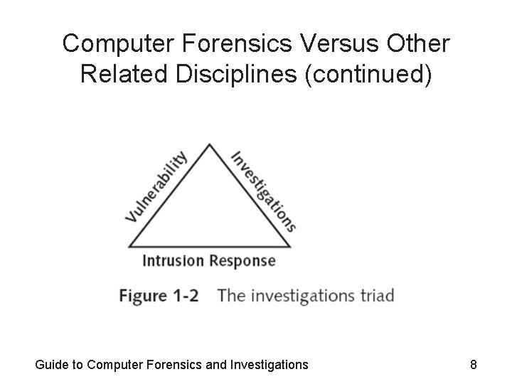 Computer Forensics Versus Other Related Disciplines (continued) Guide to Computer Forensics and Investigations 8