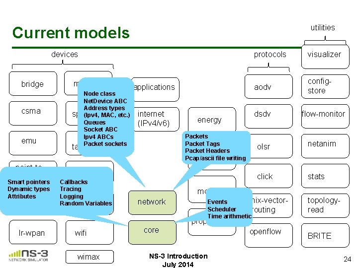 utilities Current models devices bridge csma emu point-topoint Smart pointers Dynamic types Attributes lte utilities Current models devices bridge csma emu point-topoint Smart pointers Dynamic types Attributes lte