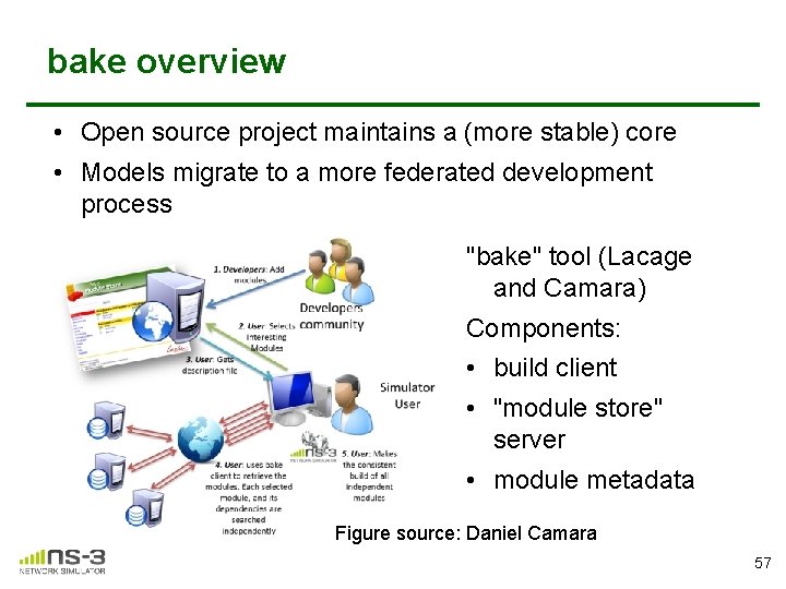 bake overview • Open source project maintains a (more stable) core • Models migrate bake overview • Open source project maintains a (more stable) core • Models migrate