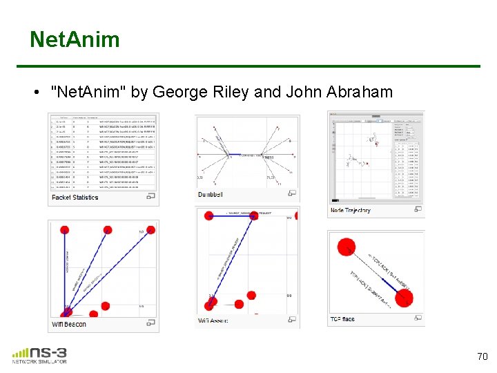 Net. Anim • "Net. Anim" by George Riley and John Abraham pyviz 70 Net. Anim • "Net. Anim" by George Riley and John Abraham pyviz 70