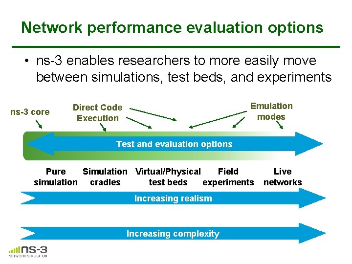 Network performance evaluation options • ns-3 enables researchers to more easily move between simulations, Network performance evaluation options • ns-3 enables researchers to more easily move between simulations,