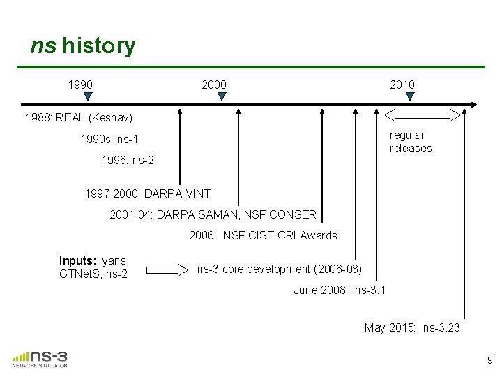 ns history 1990 2000 2010 1988: REAL (Keshav) regular releases 1990 s: ns-1 1996: ns history 1990 2000 2010 1988: REAL (Keshav) regular releases 1990 s: ns-1 1996: