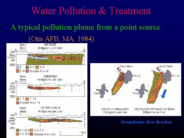 Water Pollution & Treatment A typical pollution plume from a point source (Otis AFB,