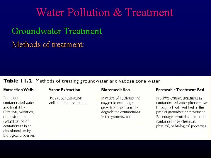 Water Pollution & Treatment Groundwater Treatment Methods of treatment: 