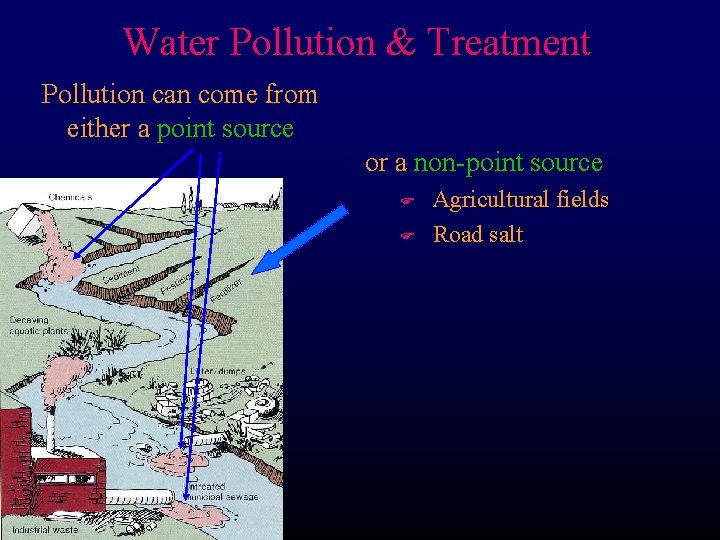 Water Pollution & Treatment Pollution can come from either a point source or a