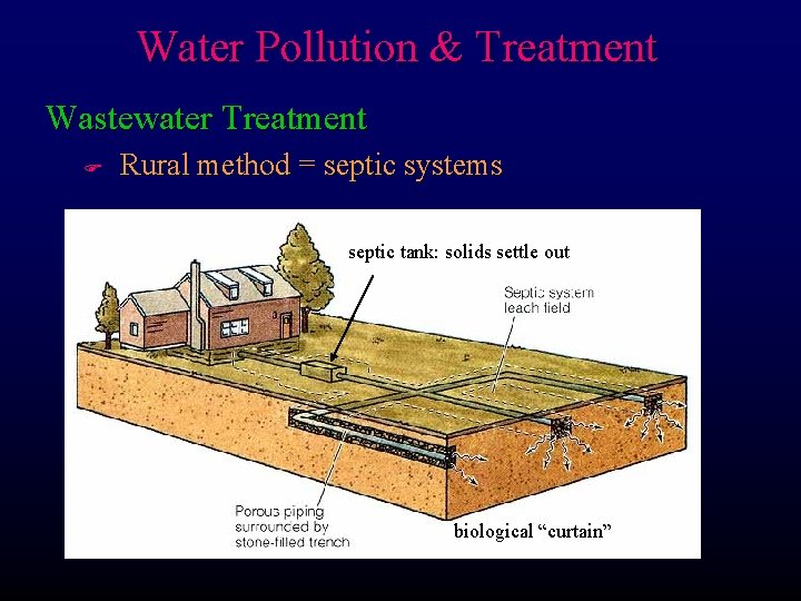 Water Pollution & Treatment Wastewater Treatment F Rural method = septic systems septic tank:
