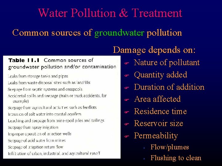 Water Pollution & Treatment Common sources of groundwater pollution Damage depends on: F F