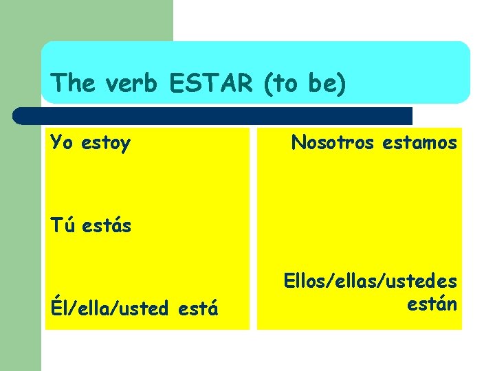 The verb ESTAR (to be) Yo estoy Nosotros estamos Tú estás Él/ella/usted está Ellos/ellas/ustedes