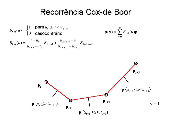 Recorrência Cox-de Boor pi+3 pi p (ui ≤u<ui+1) p (ui+2 ≤u<ui+3) pi+1 pi+2 p Recorrência Cox-de Boor pi+3 pi p (ui ≤u<ui+1) p (ui+2 ≤u<ui+3) pi+1 pi+2 p