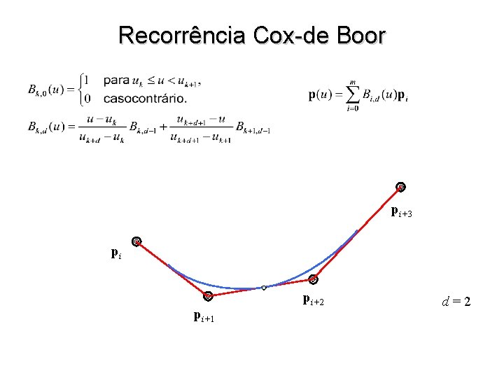 Recorrência Cox-de Boor pi+3 pi pi+1 pi+2 d=2 