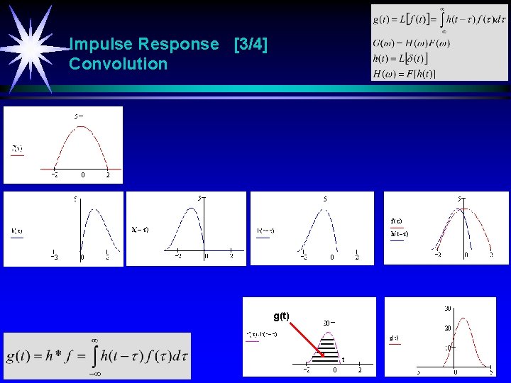 Impulse Response [3/4] Convolution g(t) t 