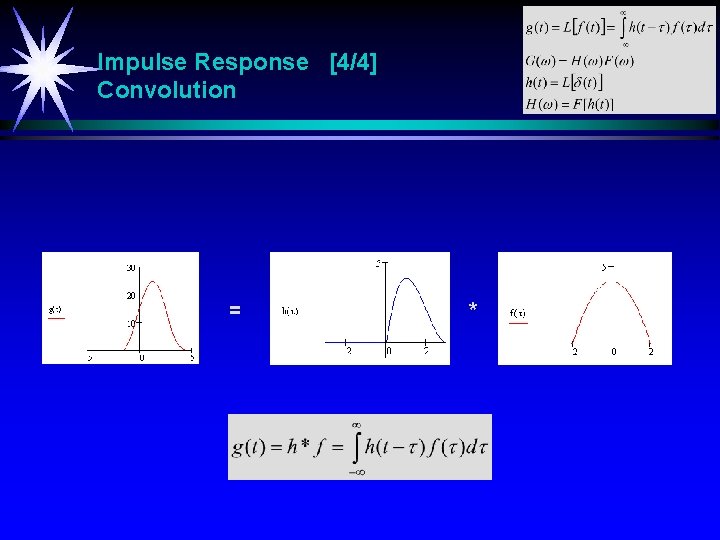 Impulse Response [4/4] Convolution = * 