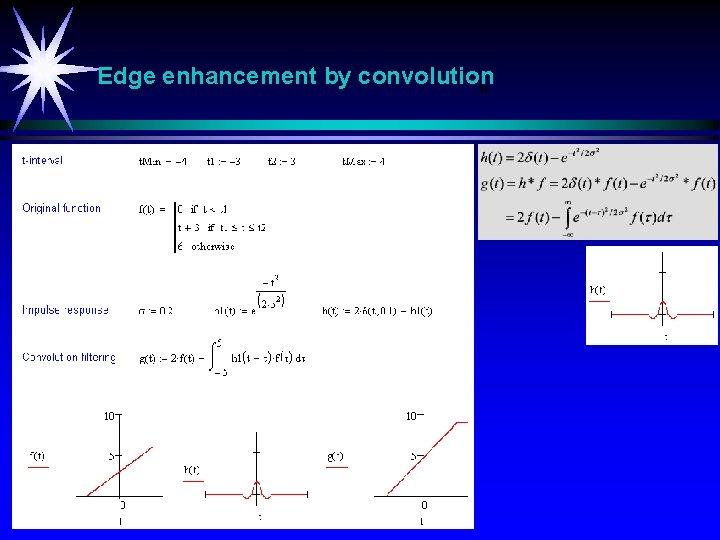 Edge enhancement by convolution b 